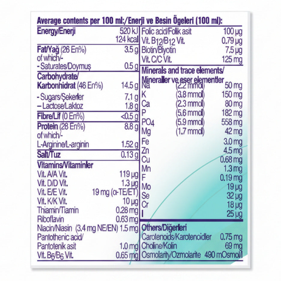 Cubitan Accelerate Wound Healing Nutrition Product (200ml) 24 bottles
