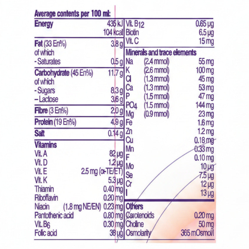 Diasip® Nutritional Supplement for People Concerned about Blood Sugar (200ml) - 全港格價