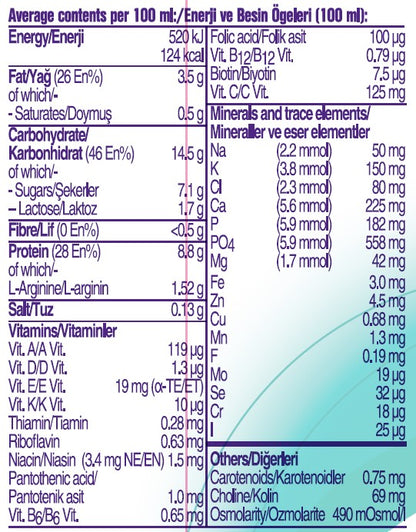 Cubitan 速氨健 加快傷口愈合醫學營養產品 (200毫升) 24支