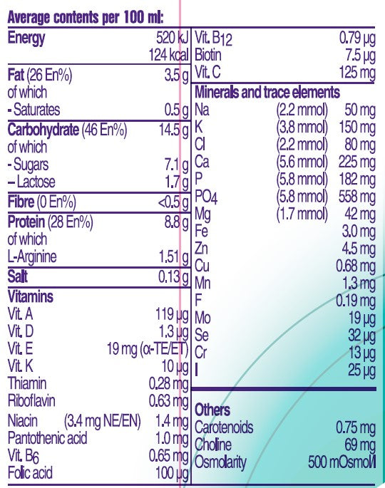 Cubitan 速氨健 加快傷口愈合醫學營養產品 (200毫升) 24支